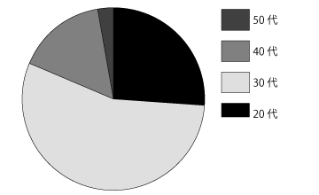 サンプルイメージ